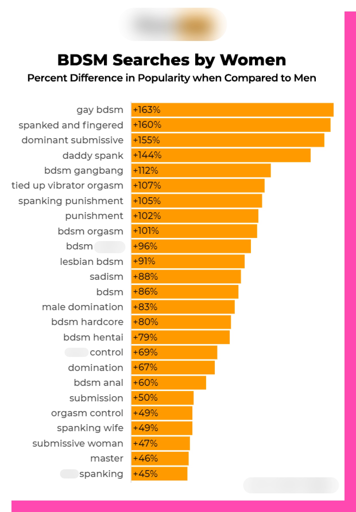 ashley brunts recommends Women Watching Pornography